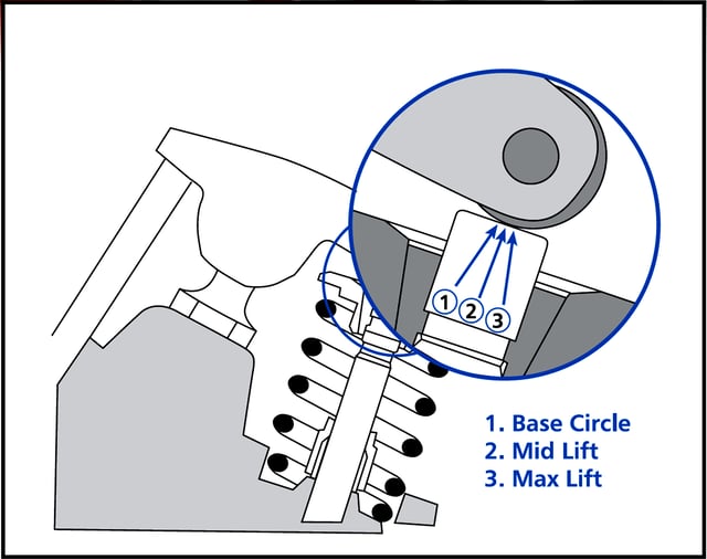 How To Measure Pushrod Length And Optimize Valvetrain Geometry